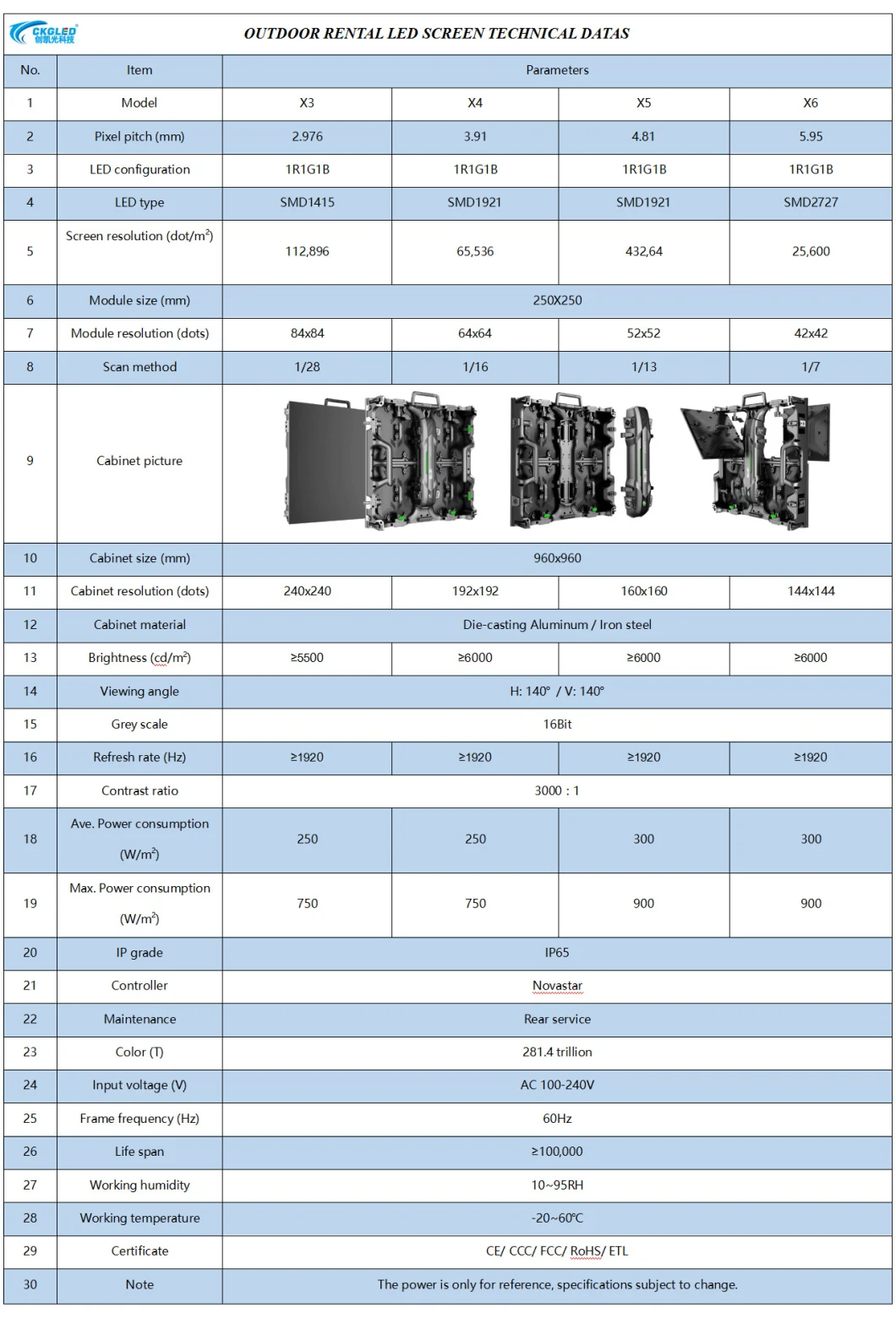 HD Rental LED Video Wall P2.97 P3.91 P4.81 High Refresh Full Color Outdoor LED Display Screen